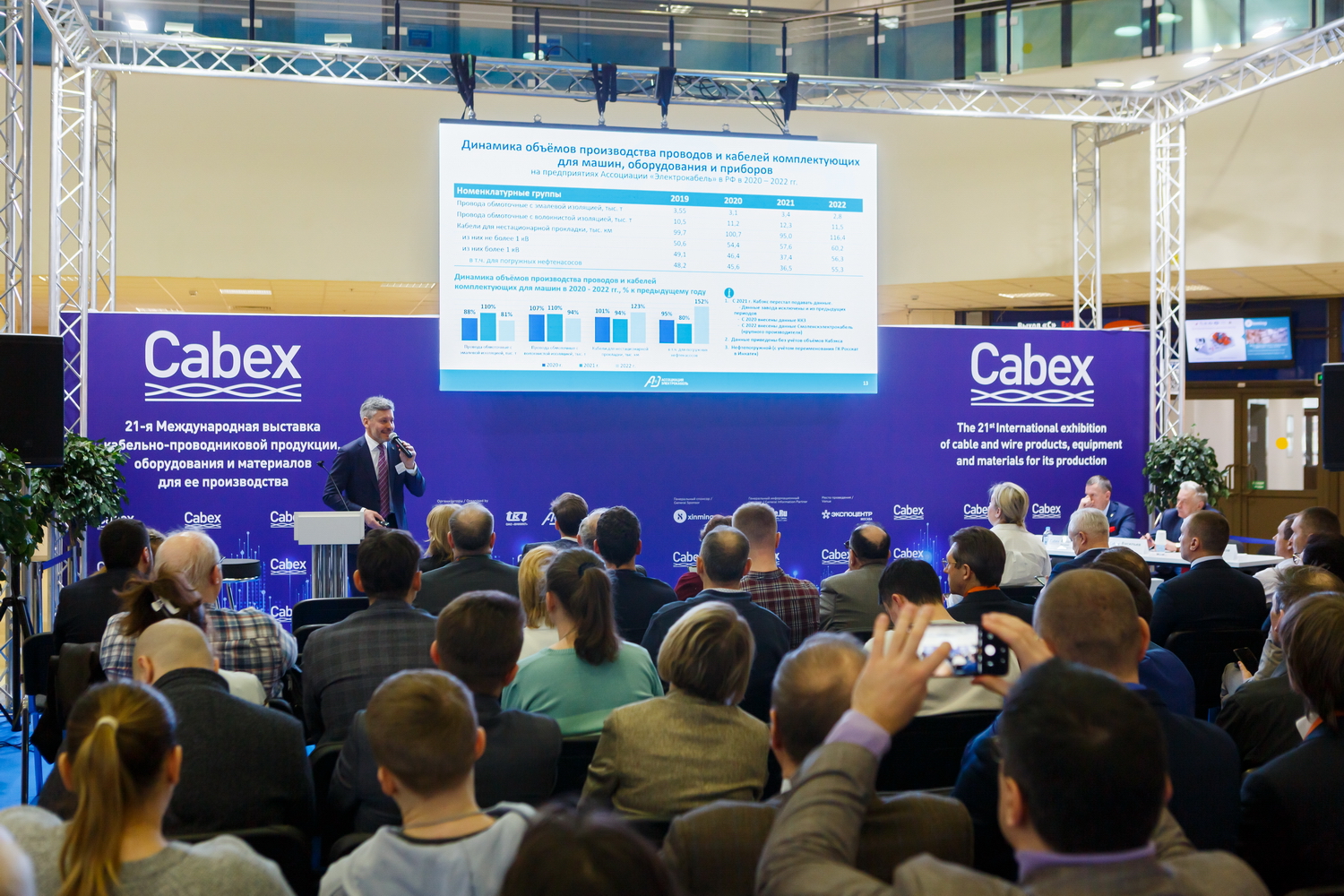 Сформирована деловая программа выставки Cabex 2024  C 19 по 21 марта в Москве пройдет 22-я Международная выставка кабельно-проводниковой продукции, оборудования и материалов для ее производства Cabex.  Выставка Cabex — ключевое деловое мероприятие отечест